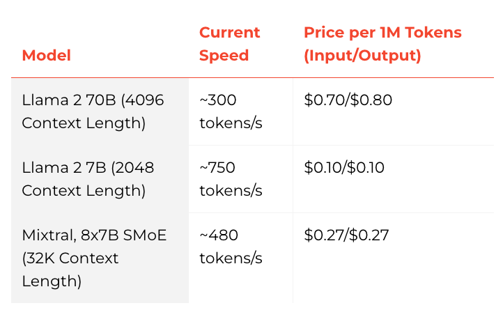 "Groq pricing"